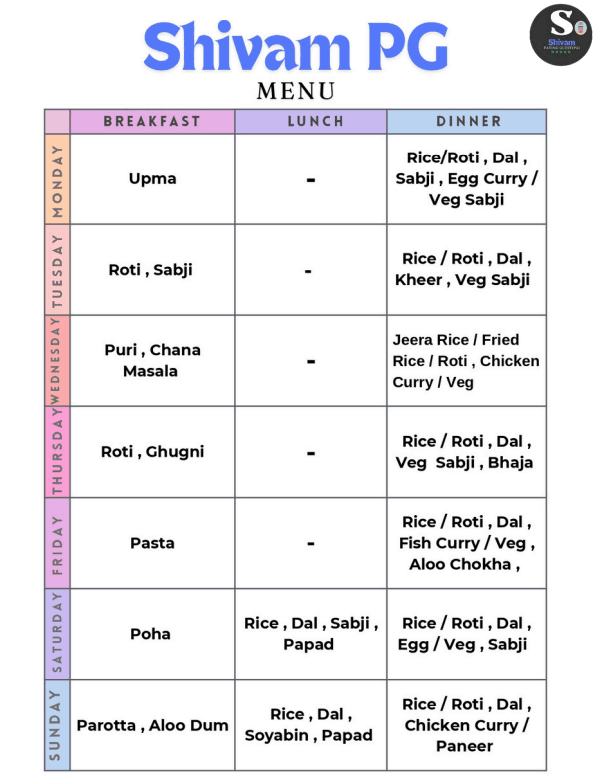 Food Chart